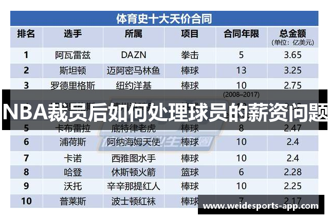 NBA裁员后如何处理球员的薪资问题